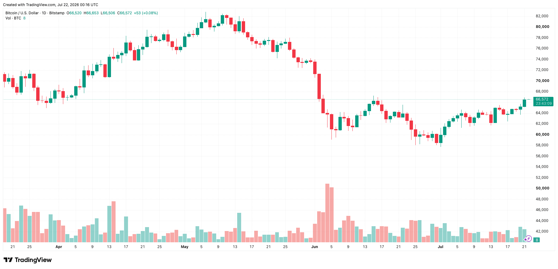 btcusd_2026-07-22_07-16-51.png