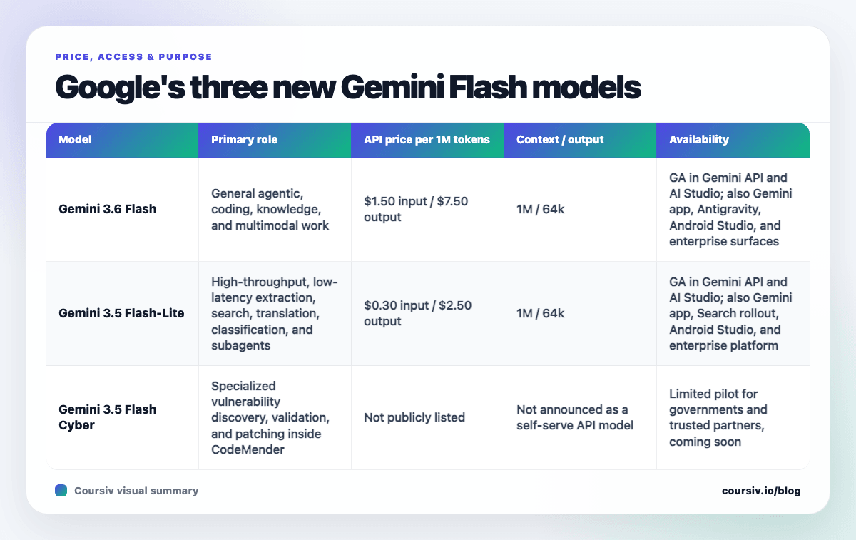 gemini-flash-model-comparison.png
