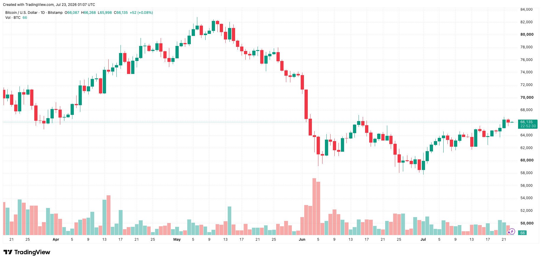 btcusd_2026-07-23_08-07-30.png