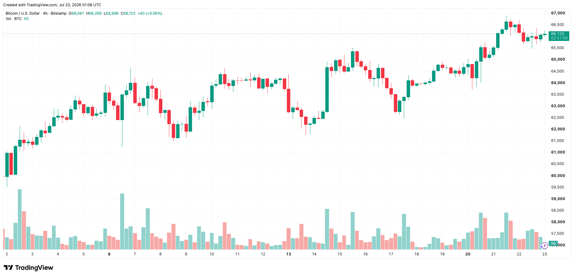 btcusd_2026-07-23_08-08-01.png