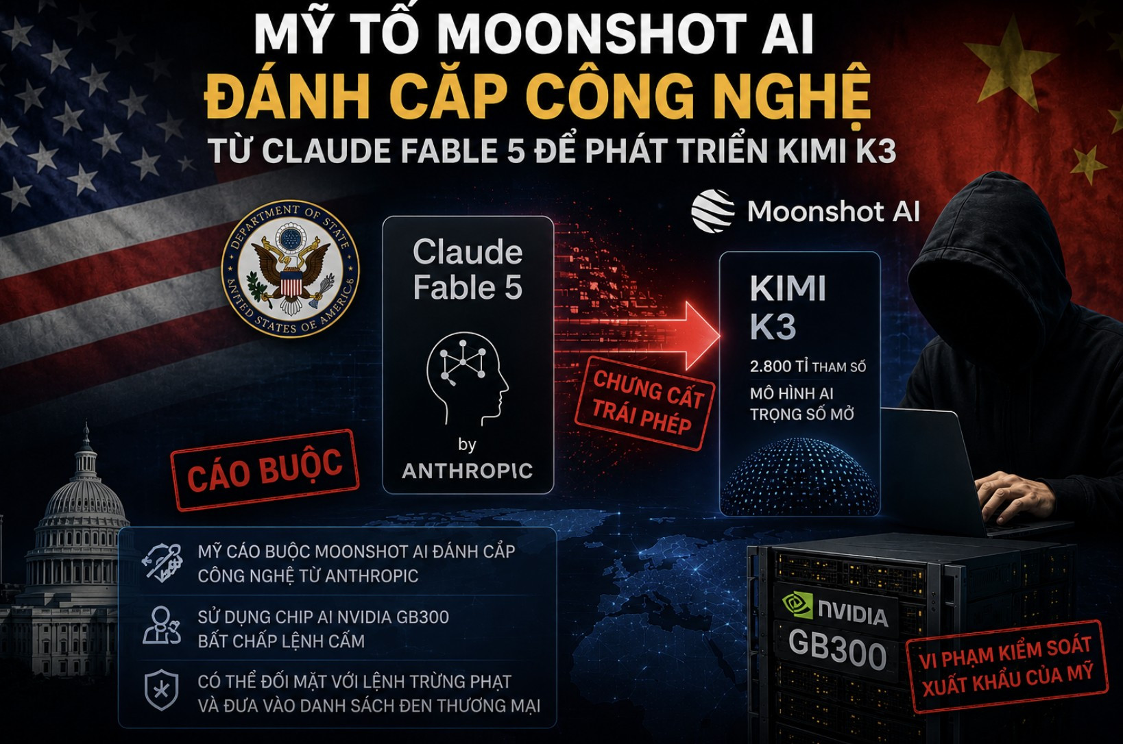 Mỹ tố Moonshot AI đánh cắp công nghệ từ Claude Fable 5 để phát triển Kimi K3