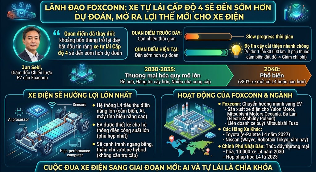 xe tự lái