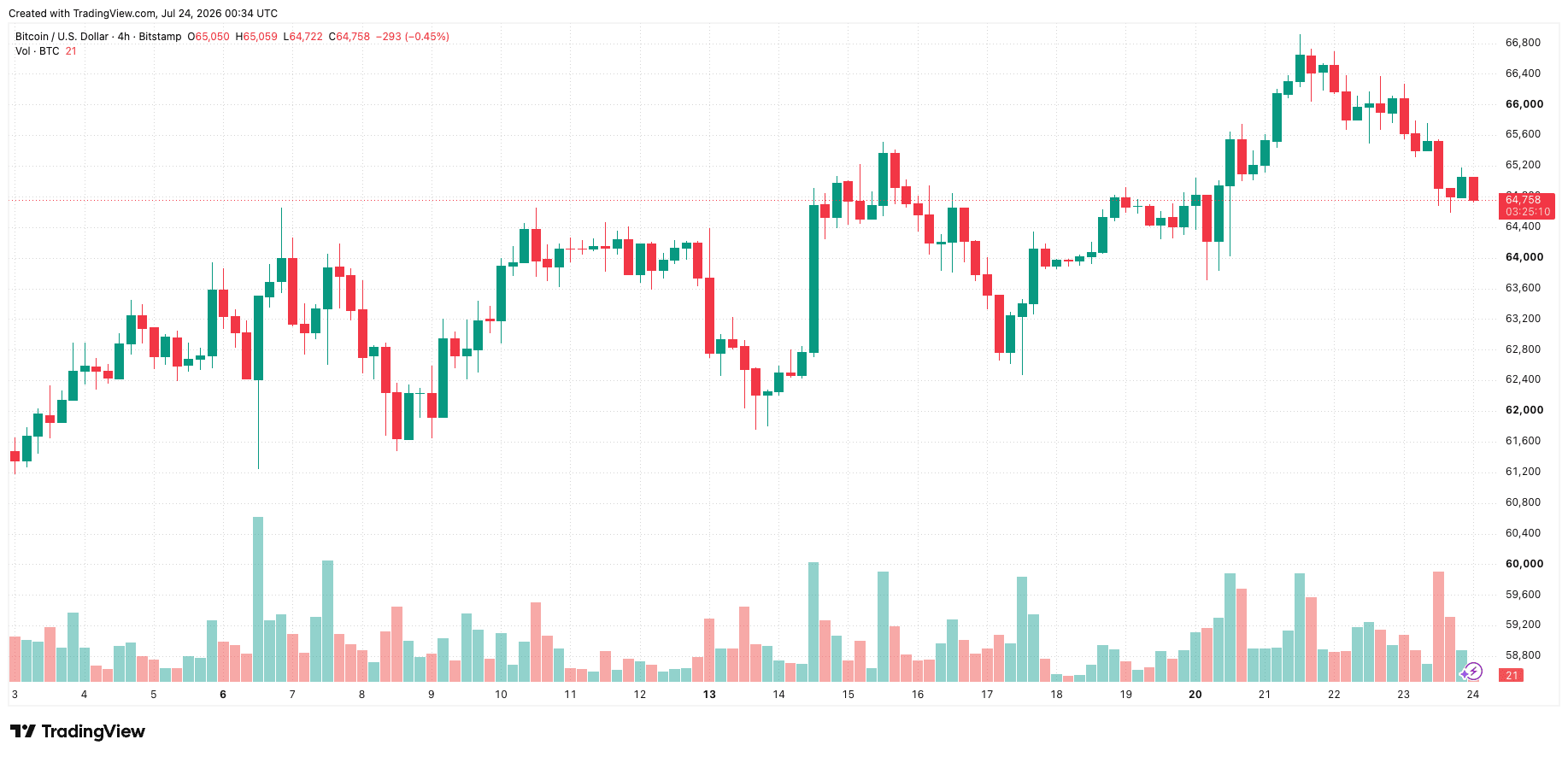 btcusd_2026-07-24_07-34-50.png