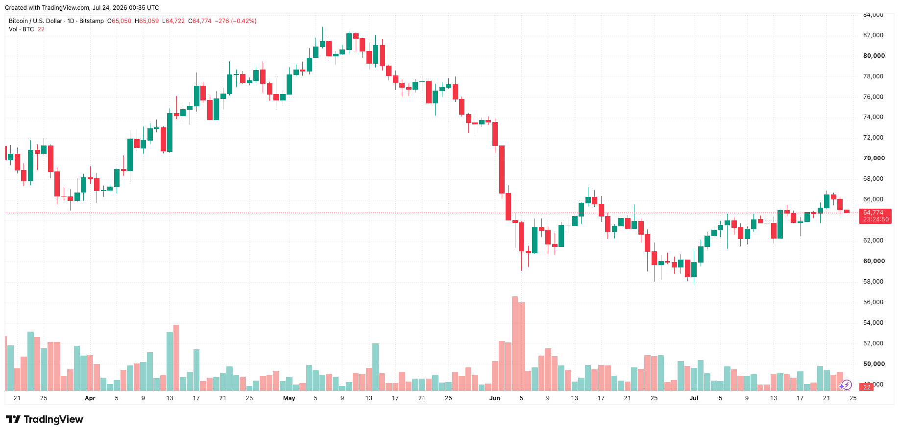 btcusd_2026-07-24_07-35-10.png