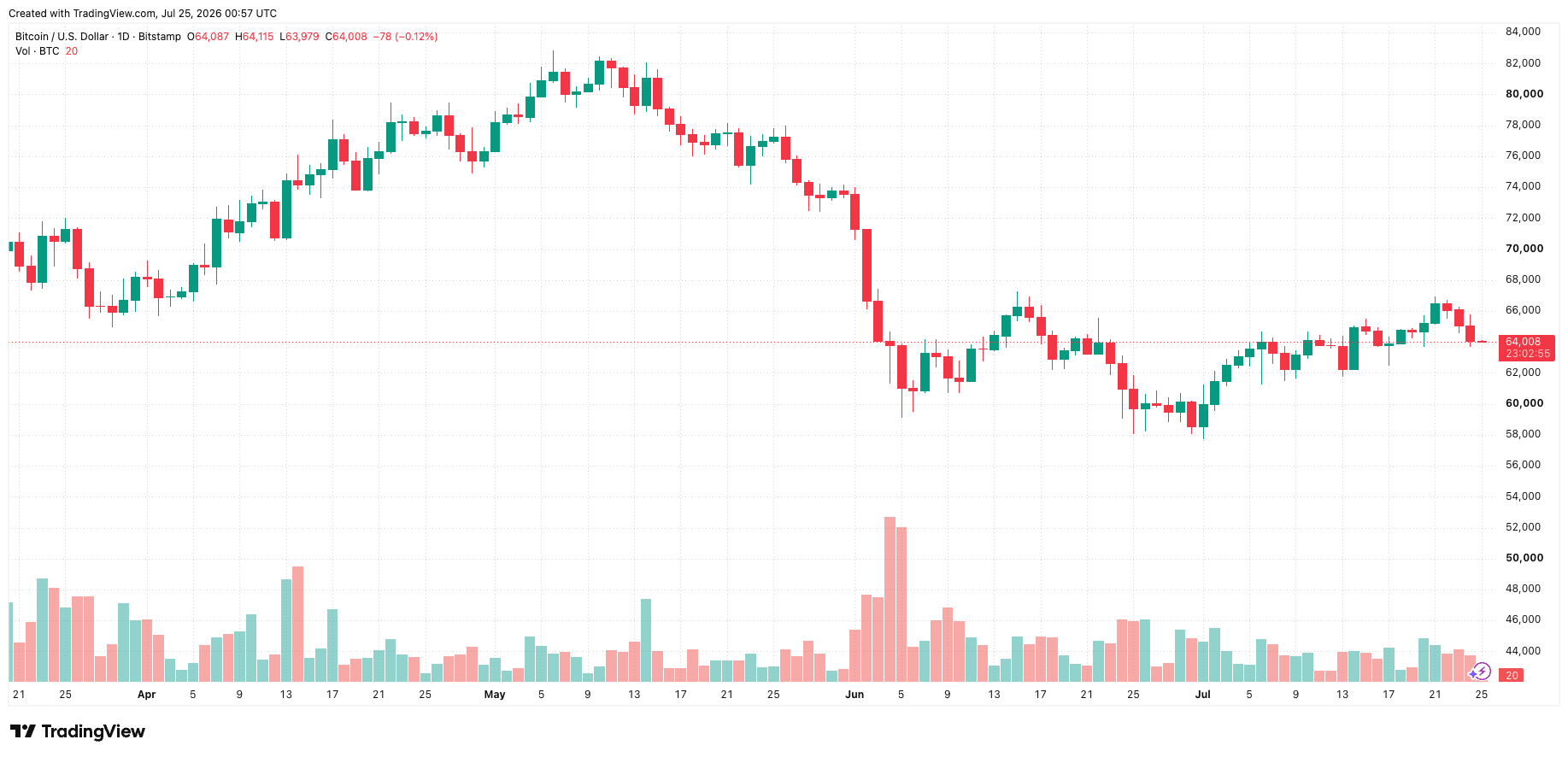 btcusd_2026-07-25_07-57-05.png
