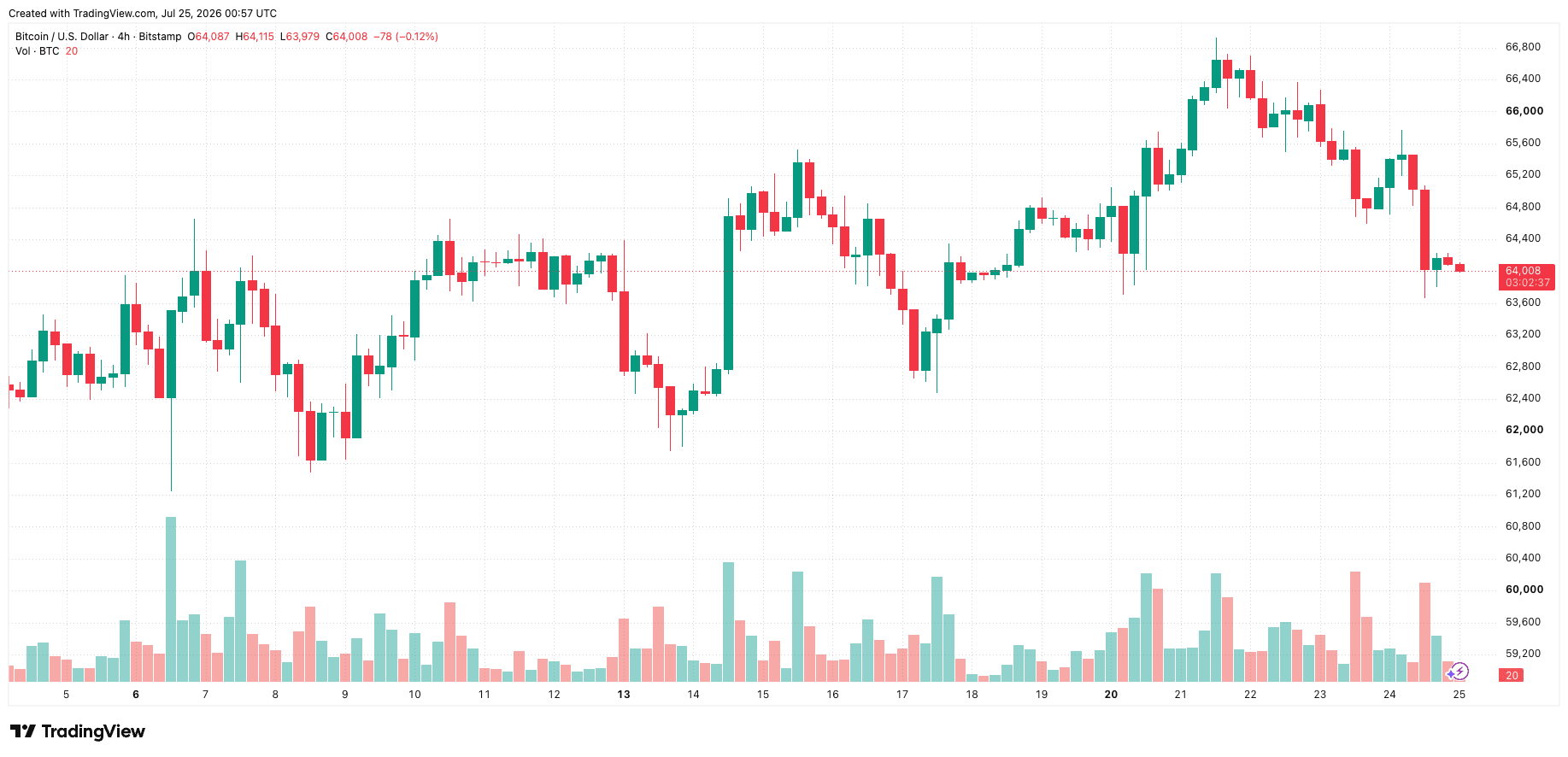 btcusd_2026-07-25_07-57-23.png