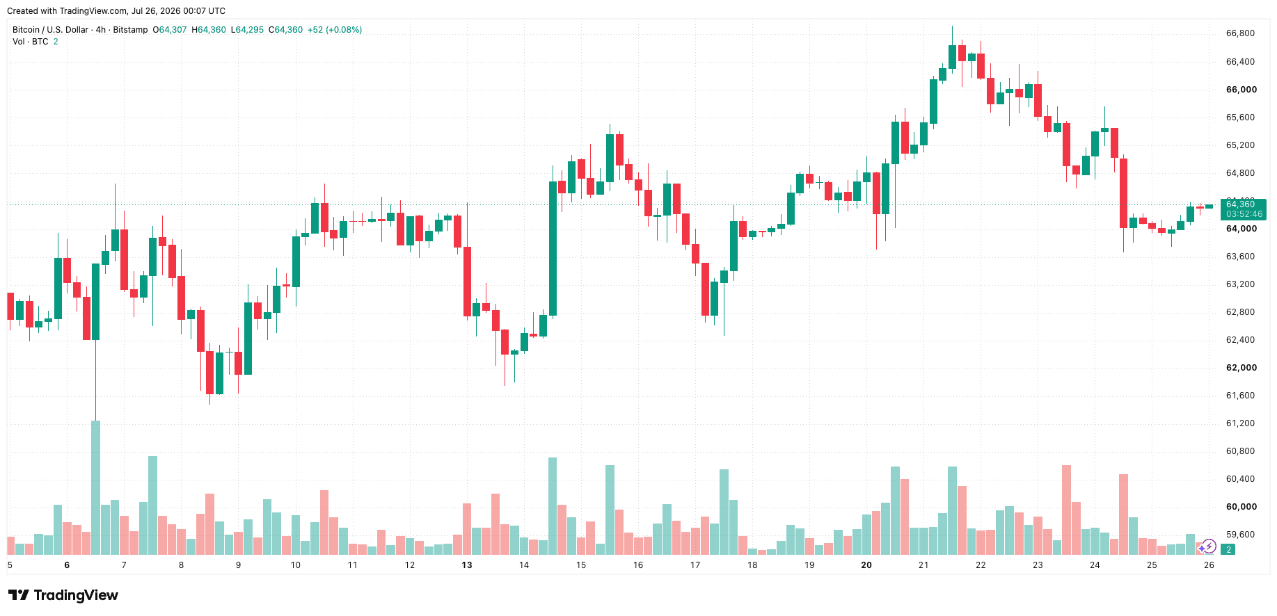 btcusd_2026-07-26_07-07-14.png