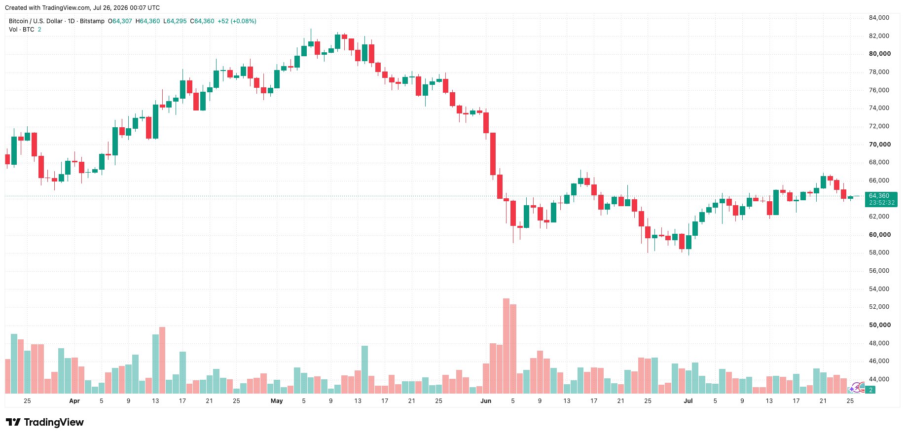 btcusd_2026-07-26_07-07-28.png