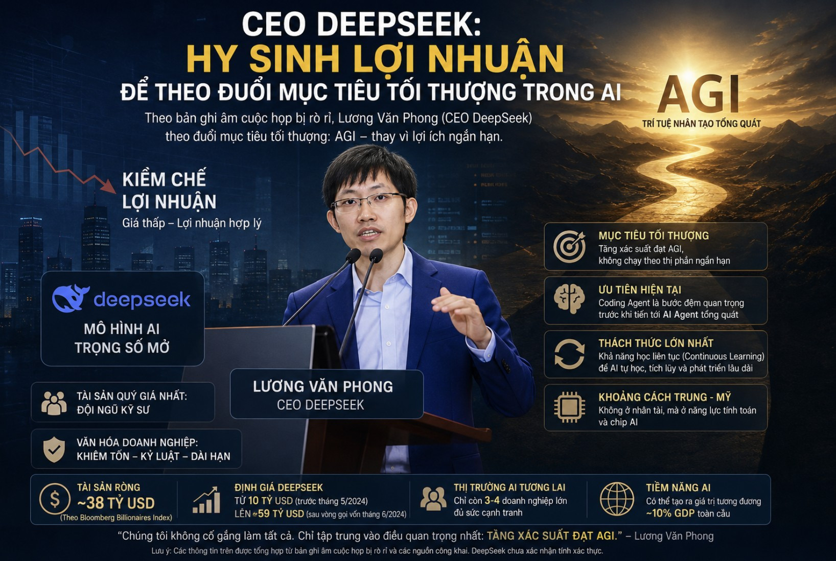 CEO DeepSeek hy sinh lợi nhuận để theo đuổi mục tiêu tối thượng trong AI