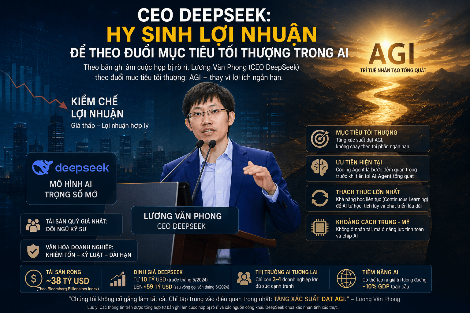 CEO DeepSeek hy sinh lợi nhuận để theo đuổi mục tiêu tối thượng trong AI