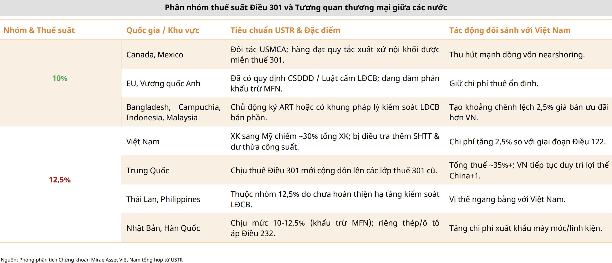 thuế 301 từ Mỹ đối với hàng hóa xuất khẩu của doanh nghiệp Việt Nam-1