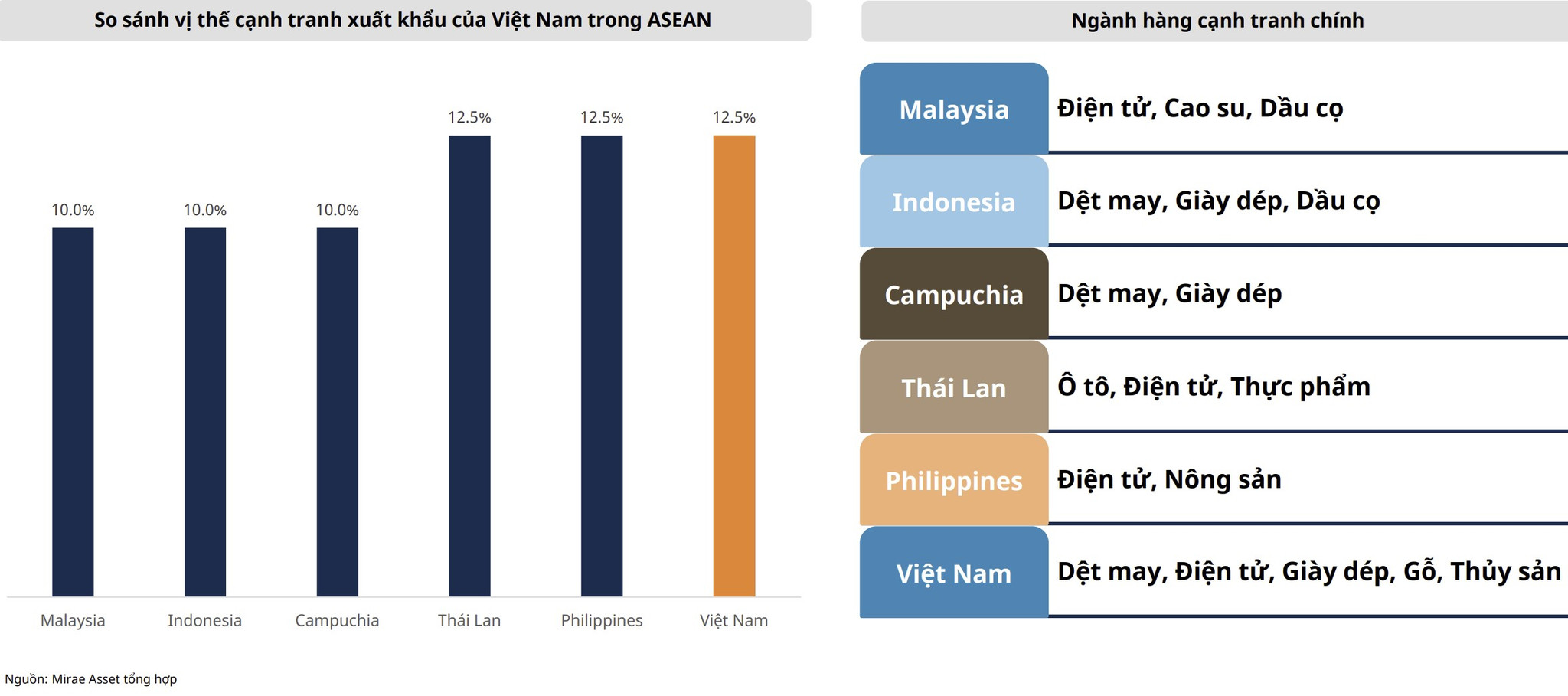 thuế 301 từ Mỹ đối với hàng hóa xuất khẩu của doanh nghiệp Việt Nam-2