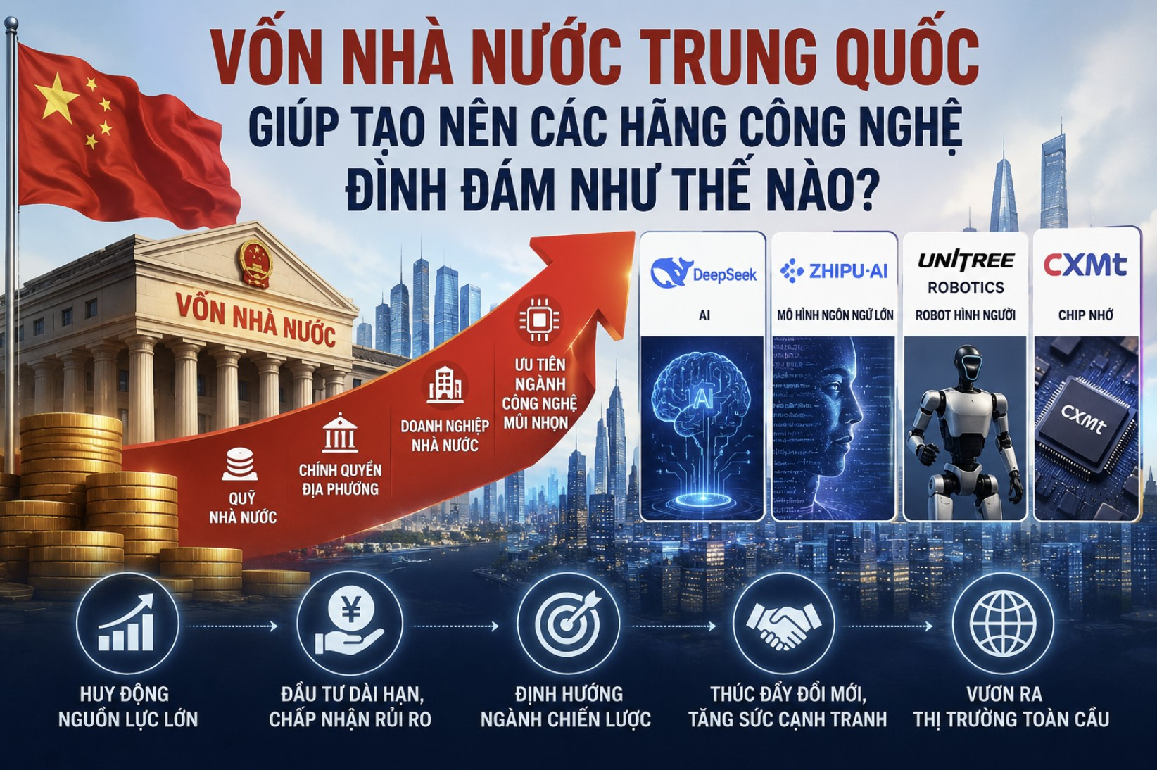 Vốn nhà nước Trung Quốc giúp tạo nên các hãng công nghệ đình đám như thế nào
