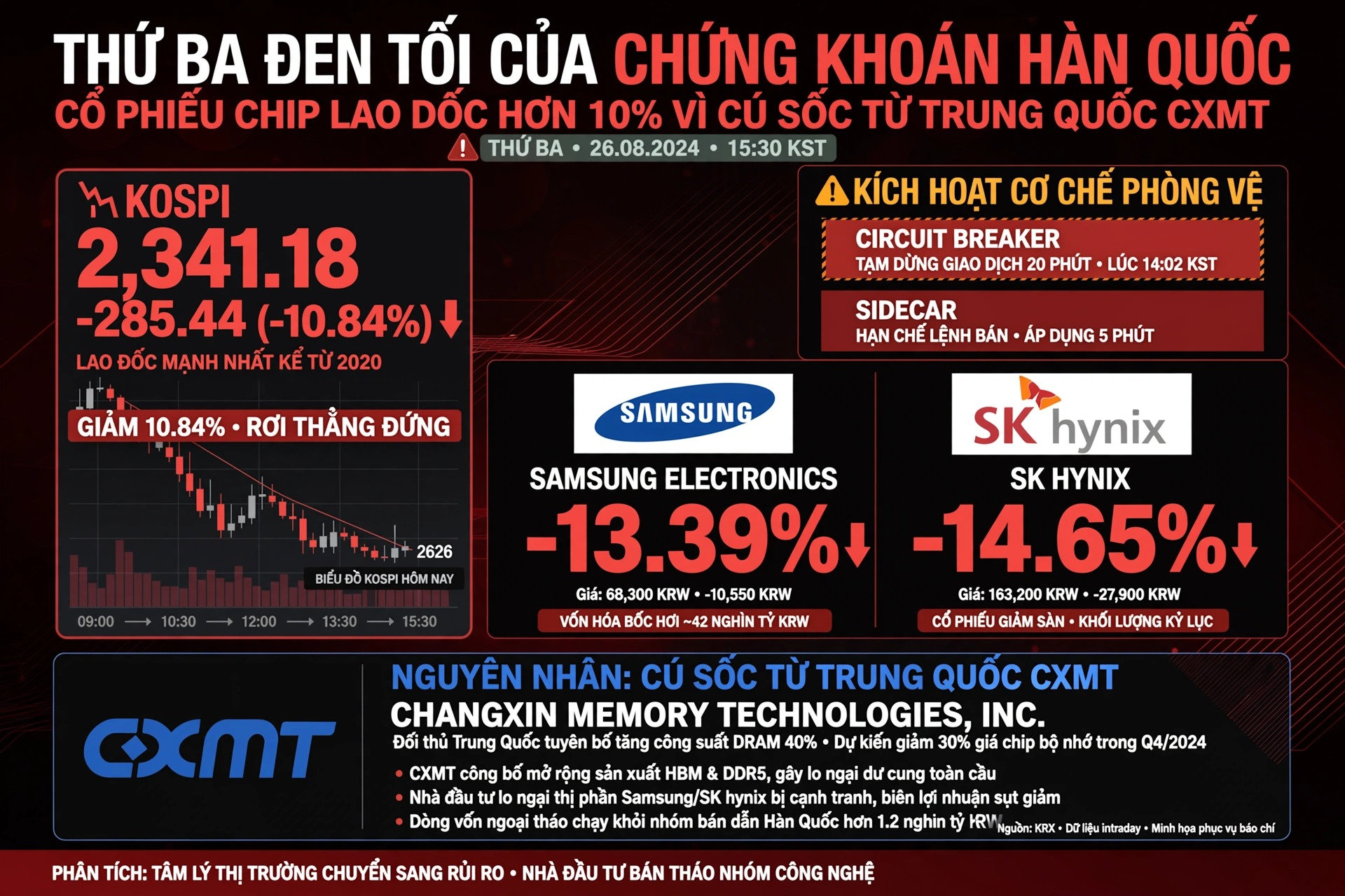chứng khoán Hàn Quốc