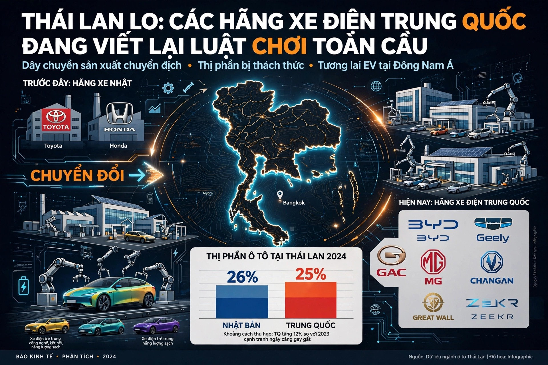 xe điện Trung Quốc