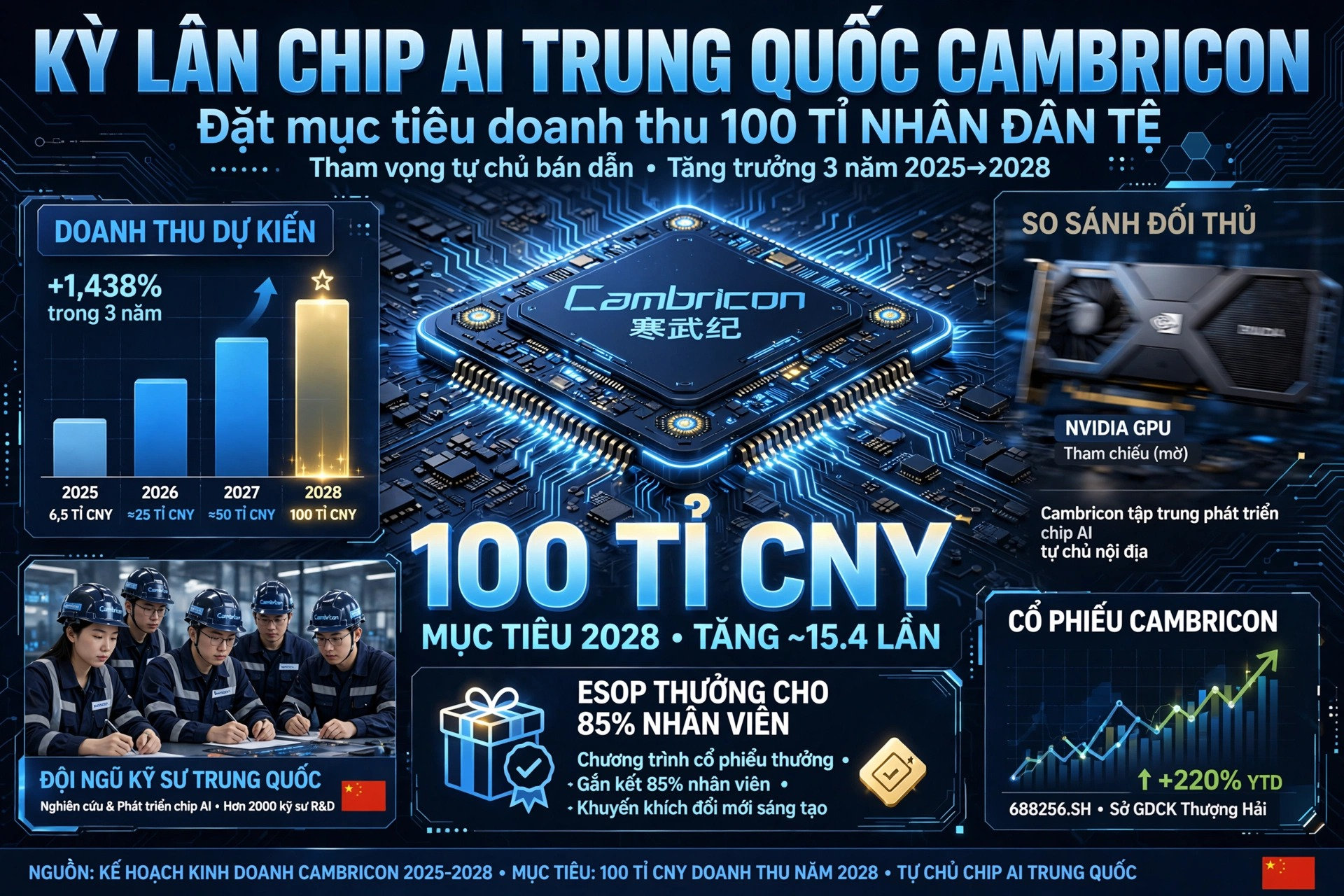 chip AI
