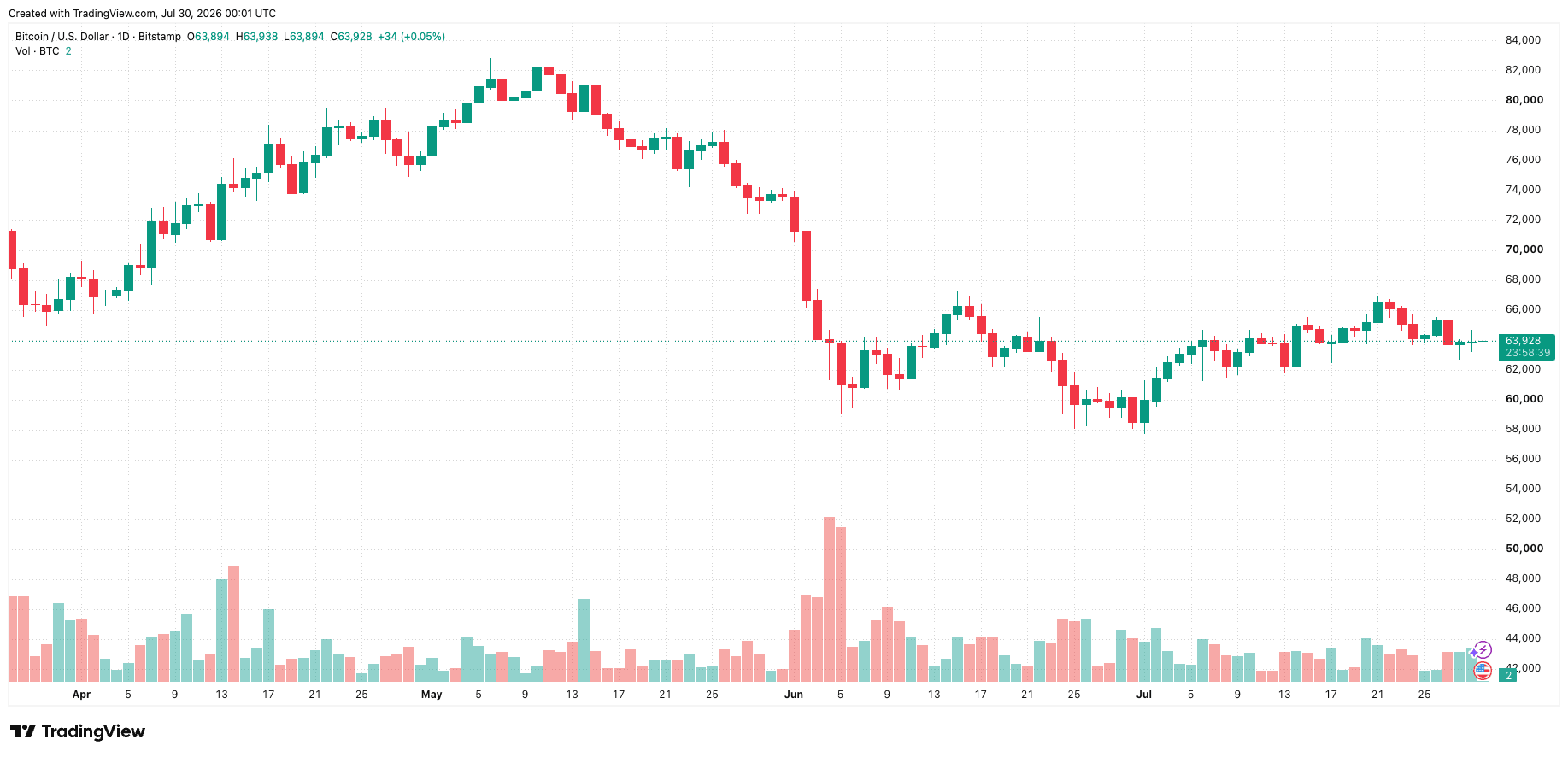 btcusd_2026-07-30_07-01-21.png
