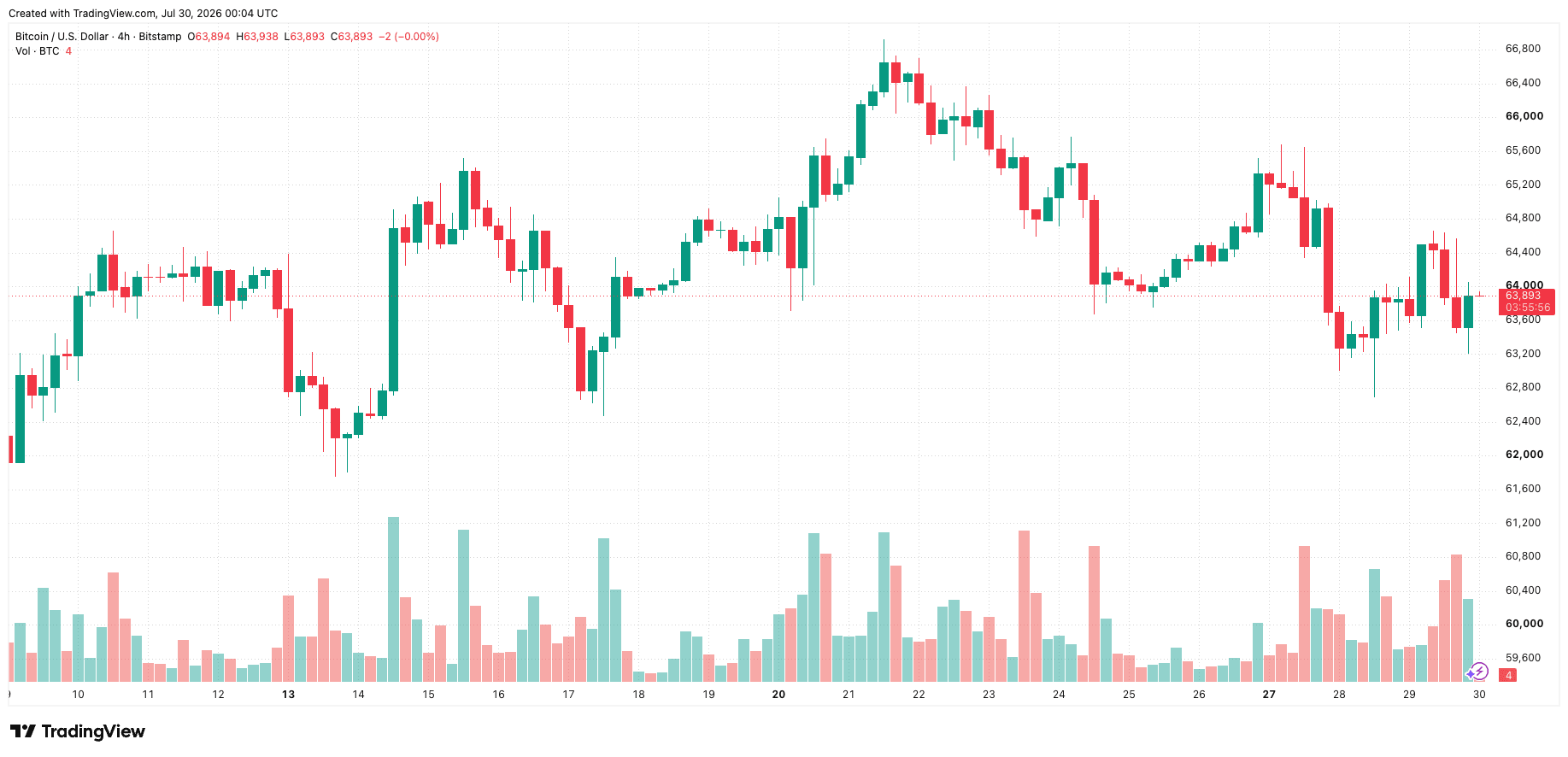 btcusd_2026-07-30_07-04-04.png