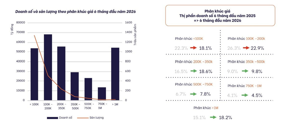 doanh số sản lượng sàn thương mại điện tử tmđt 6 tháng đầu năm 2026-1