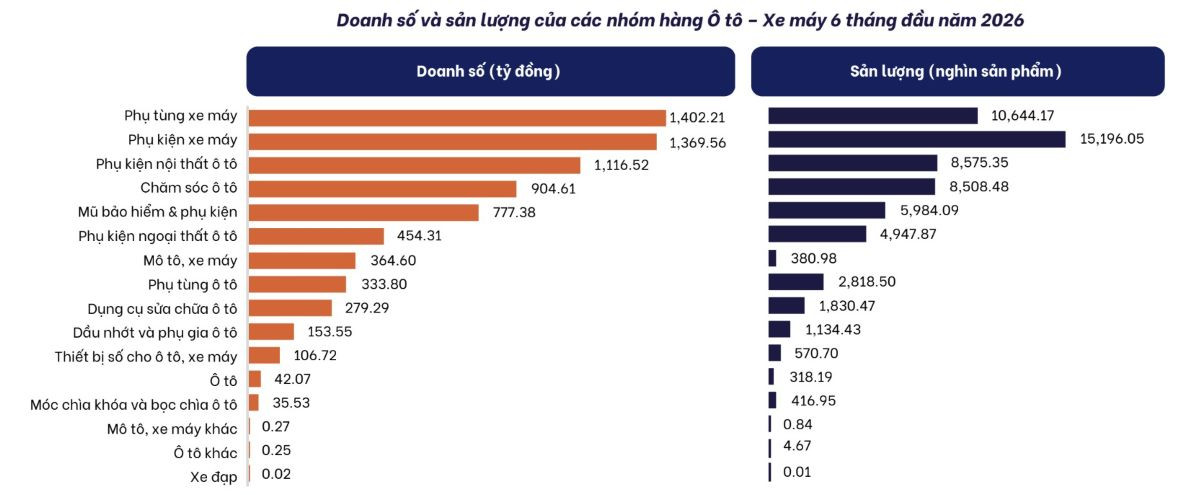 doanh số sản lượng sàn thương mại điện tử tmđt 6 tháng đầu năm 2026-3