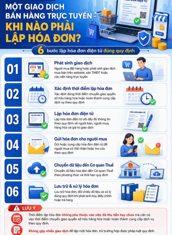 infographic_tmdt_lap-hddt.jpg