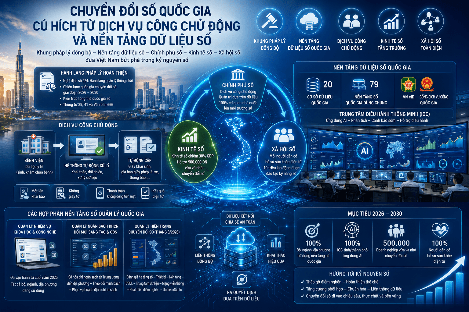 chuyển đổi số quốc gia