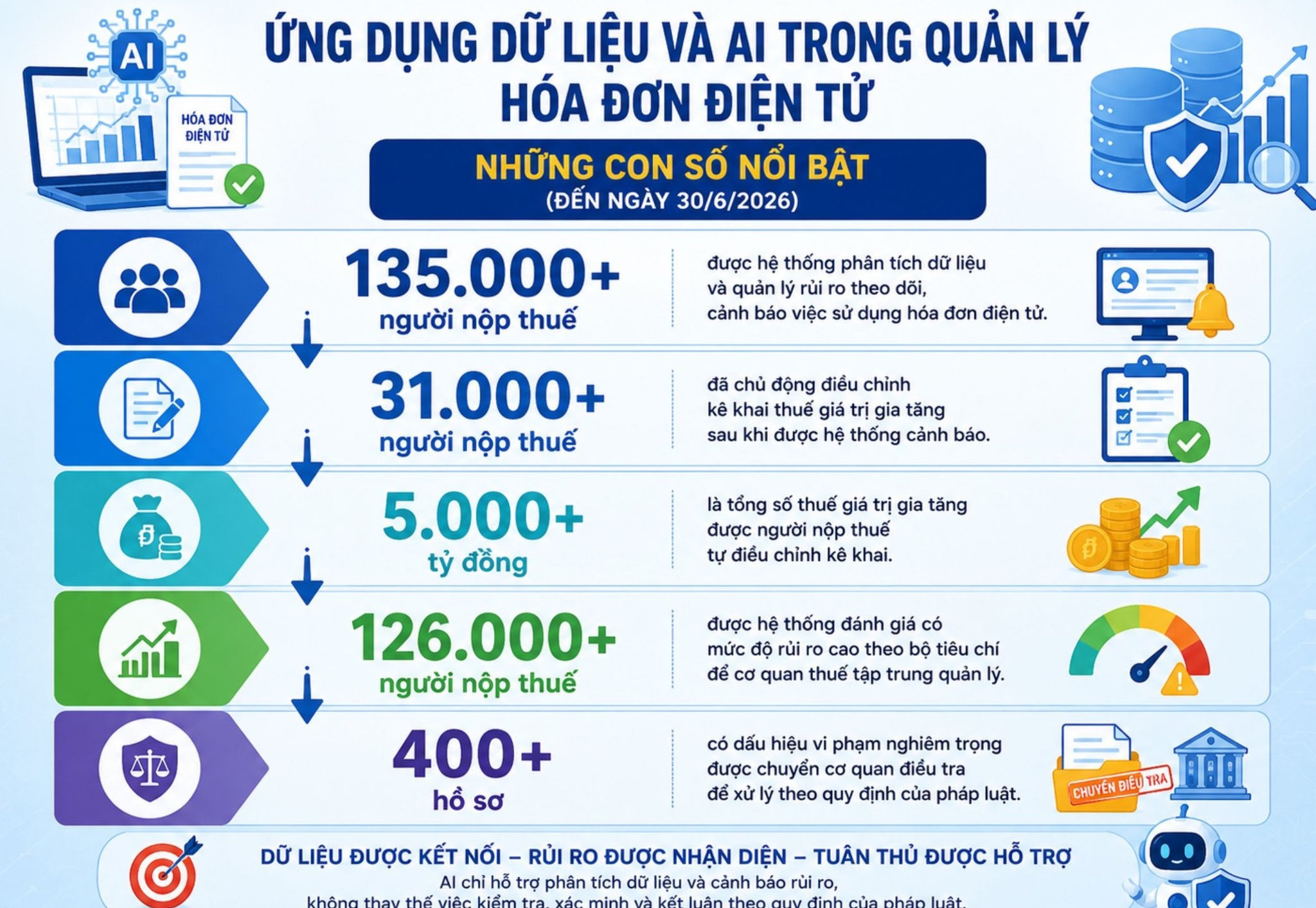 so-do-chup-anh-bo-truong-ld-cuc.jpg