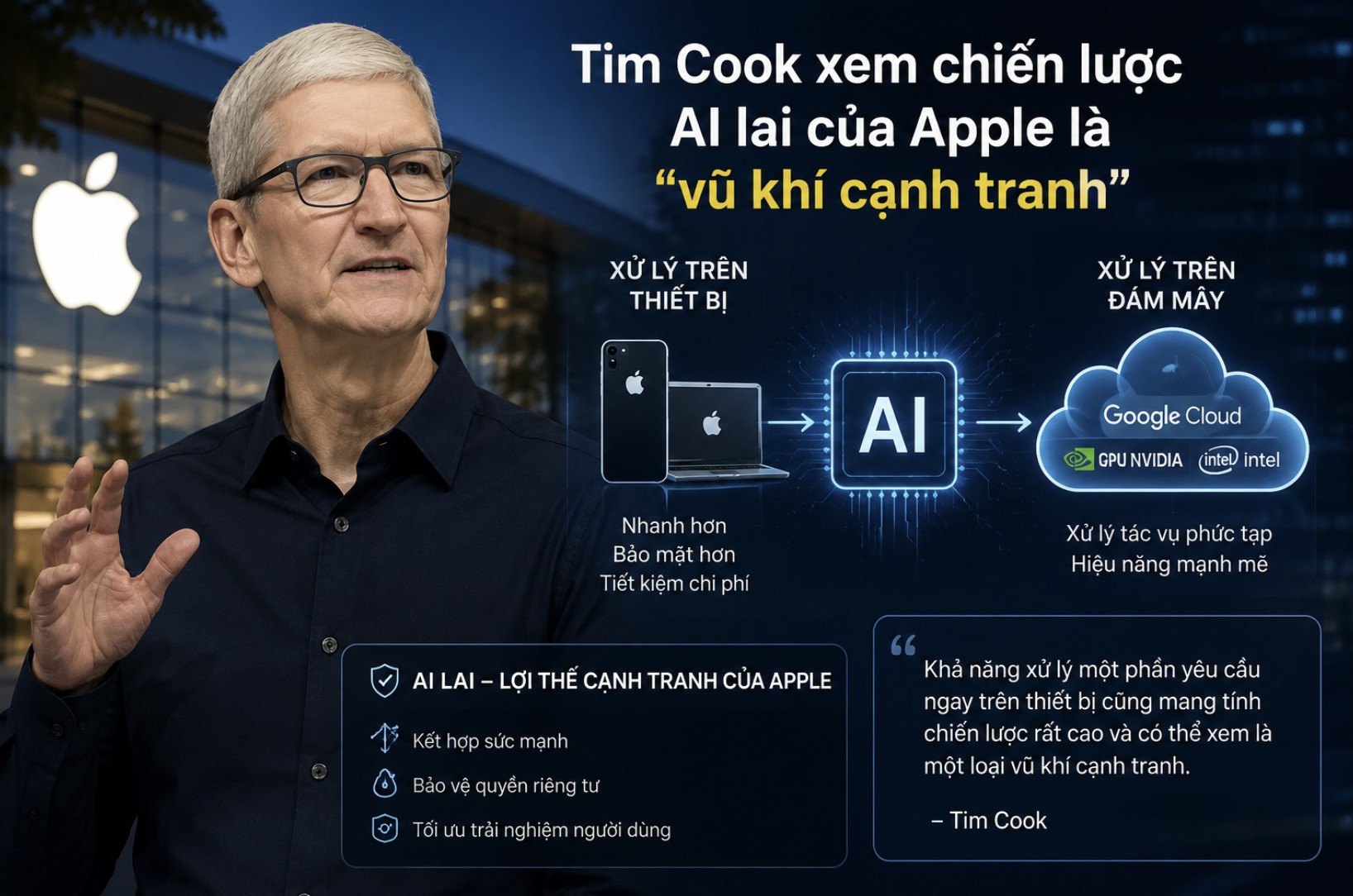 Tim Cook xem chiến lược AI lai của Apple là ‘vũ khí cạnh tranh’