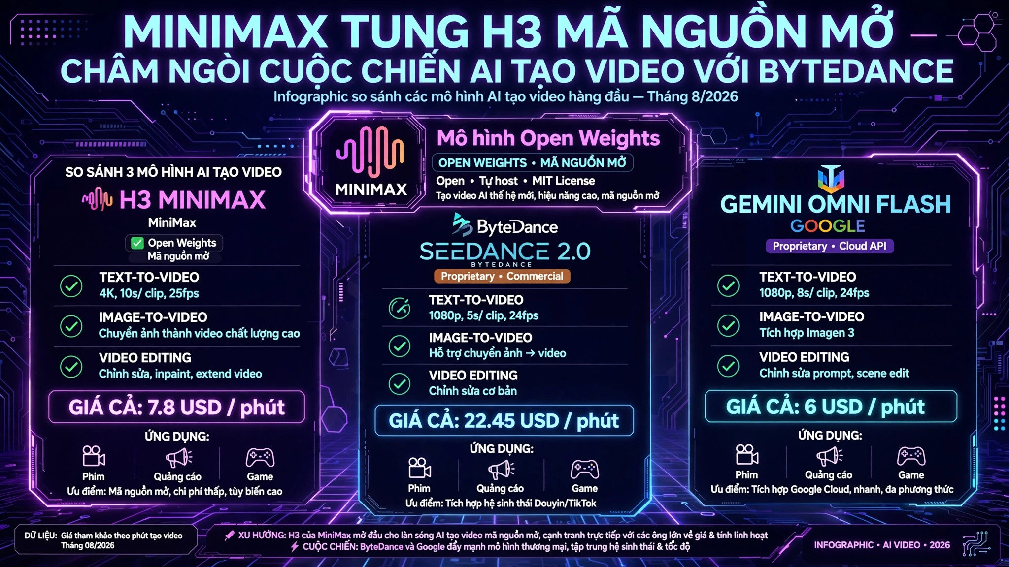 AI tạo video