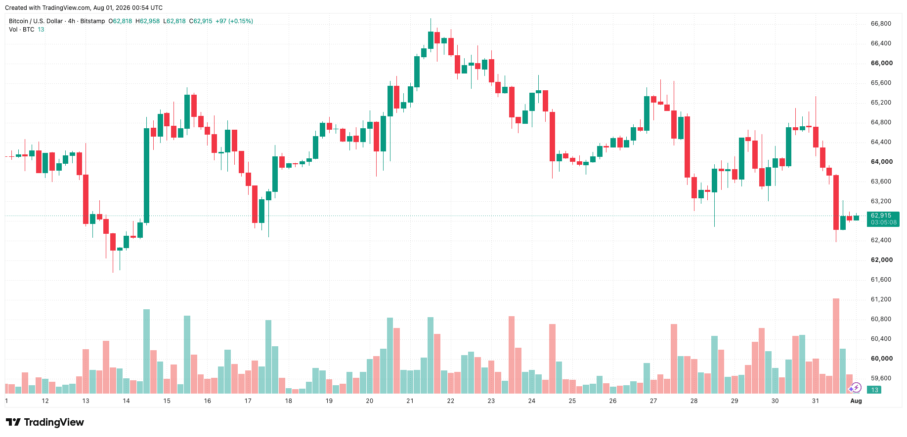 btcusd_2026-08-01_07-54-52.png