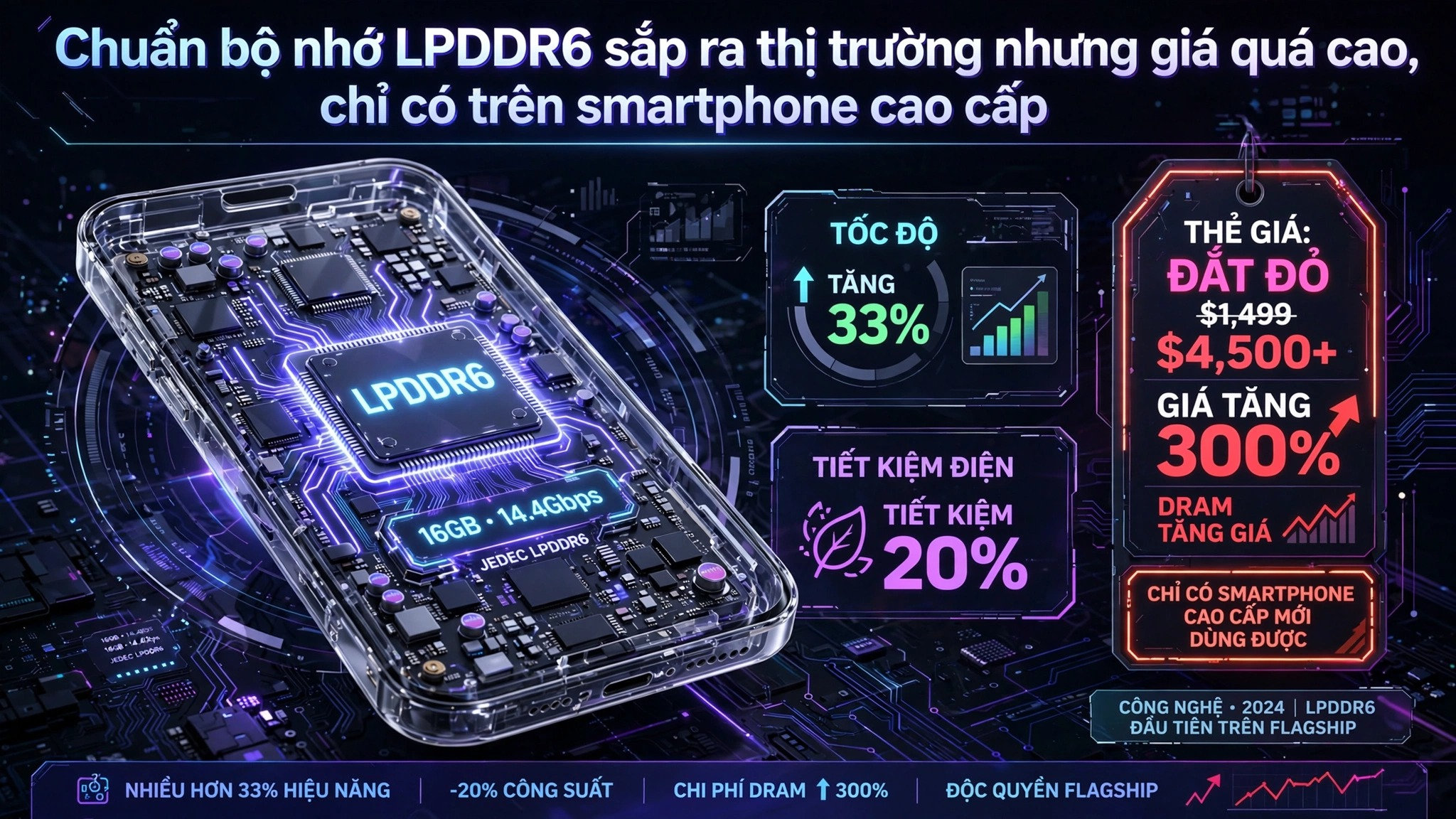bộ nhớ LPDDR6