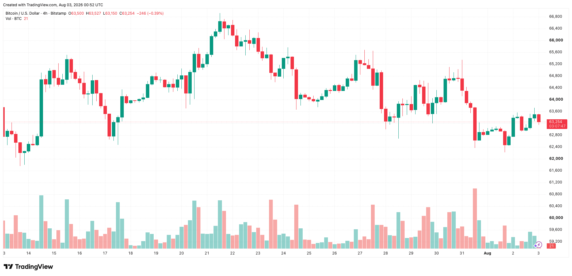 btcusd_2026-08-03_07-52-13.png