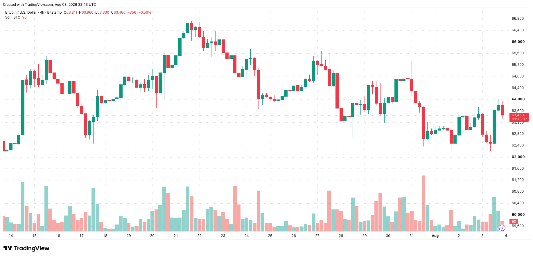 btcusd_2026-08-04_05-43-53.png