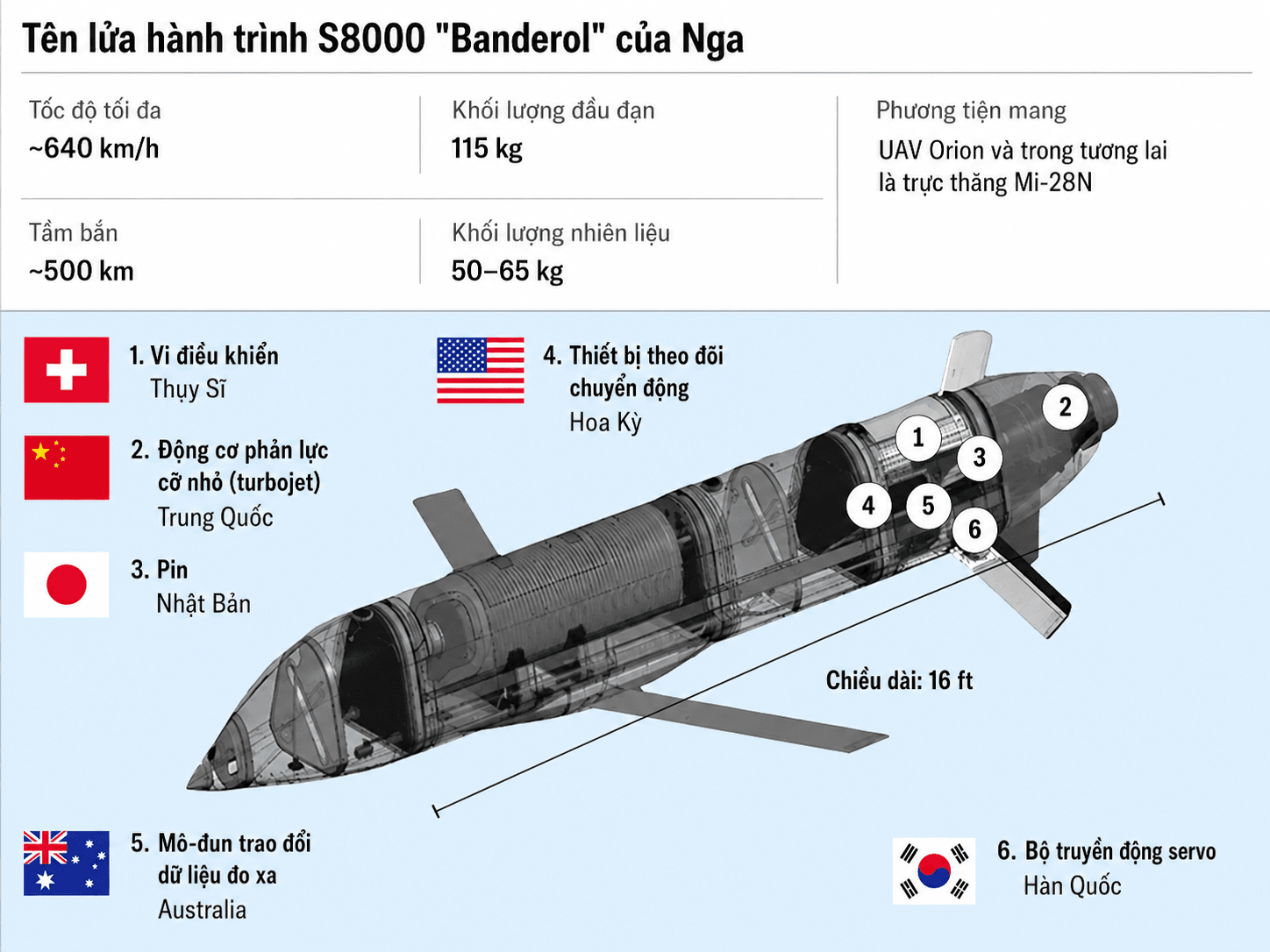 s8000-banderol-specs.png