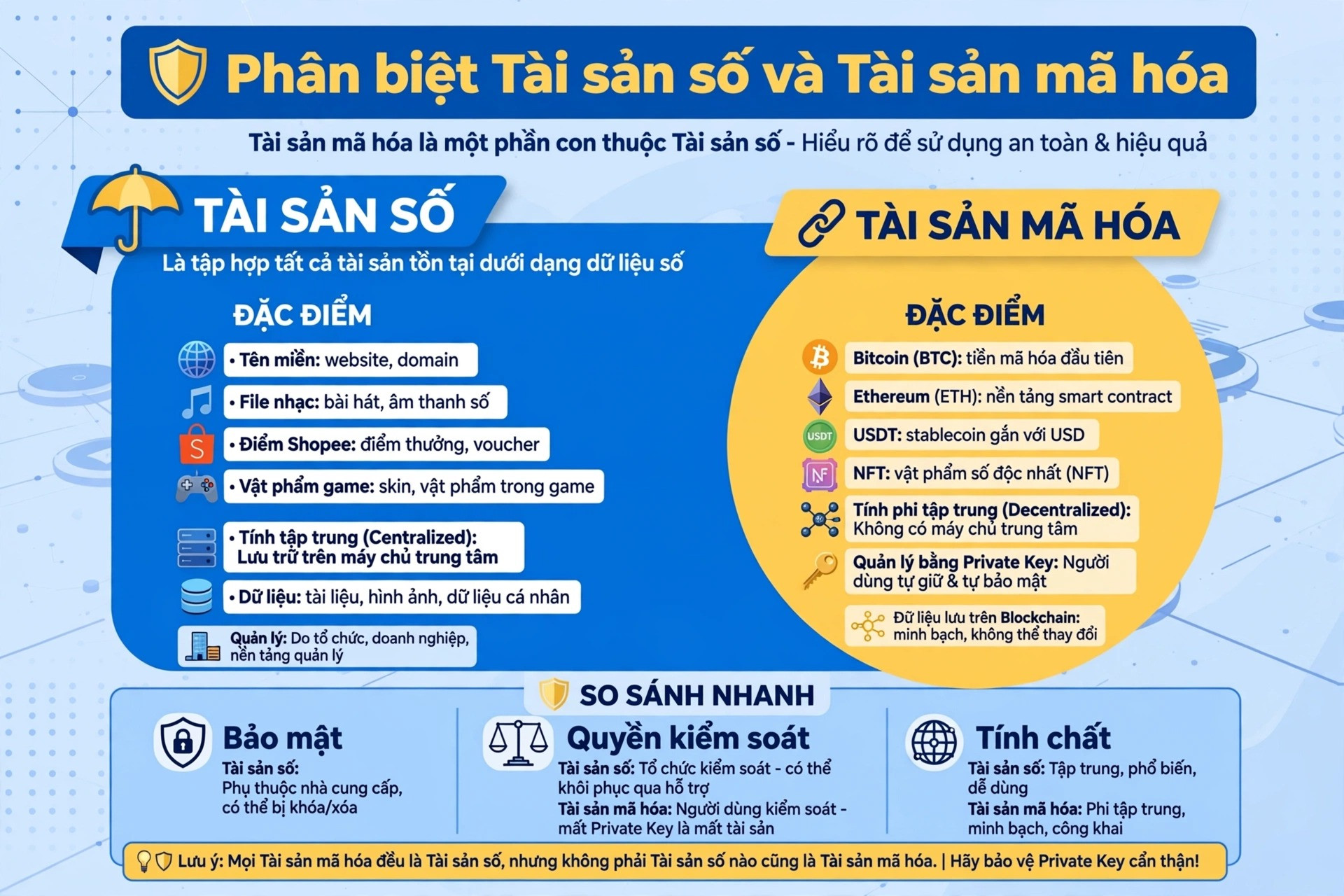 tài sản mã hóa