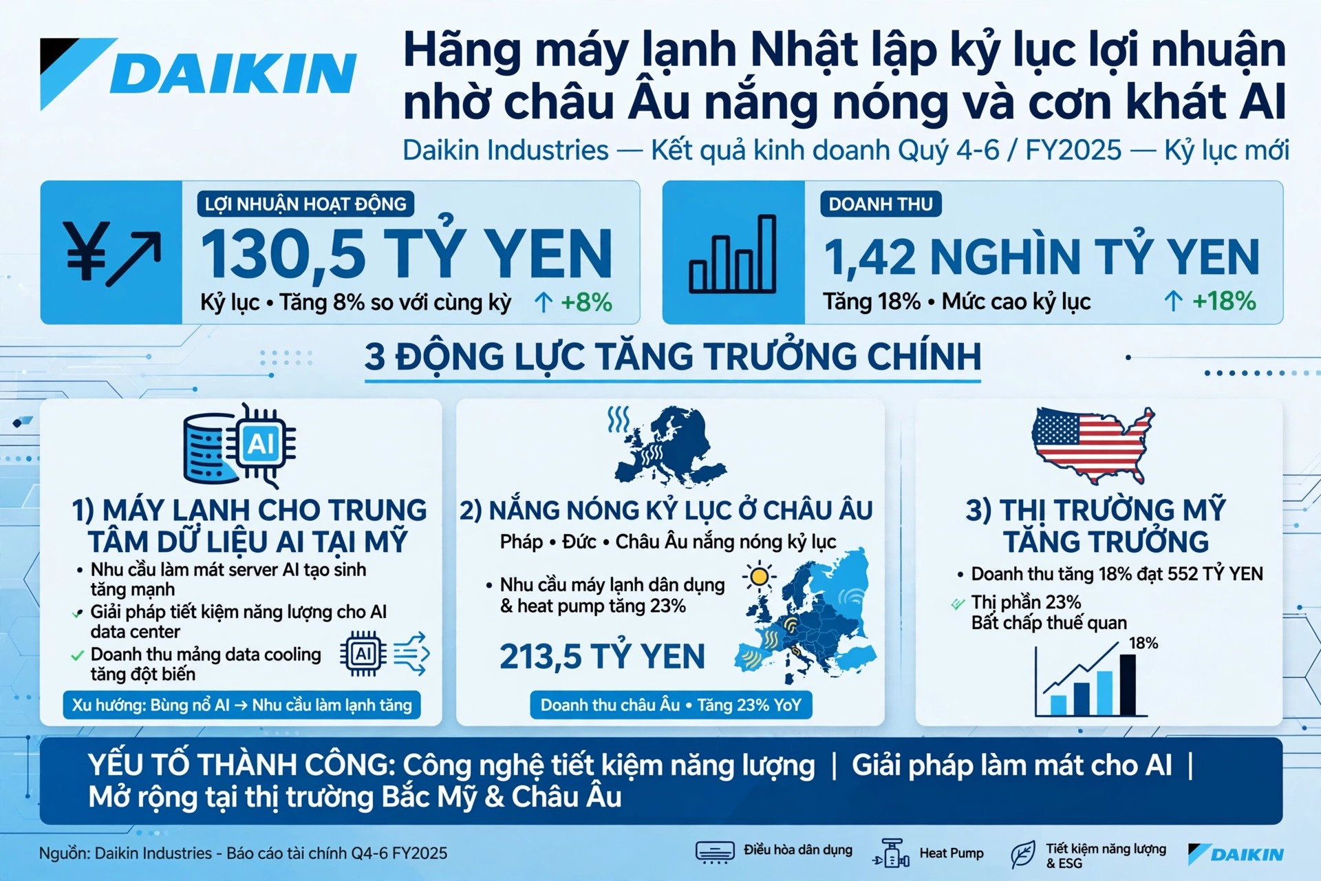 máy lạnh Nhật