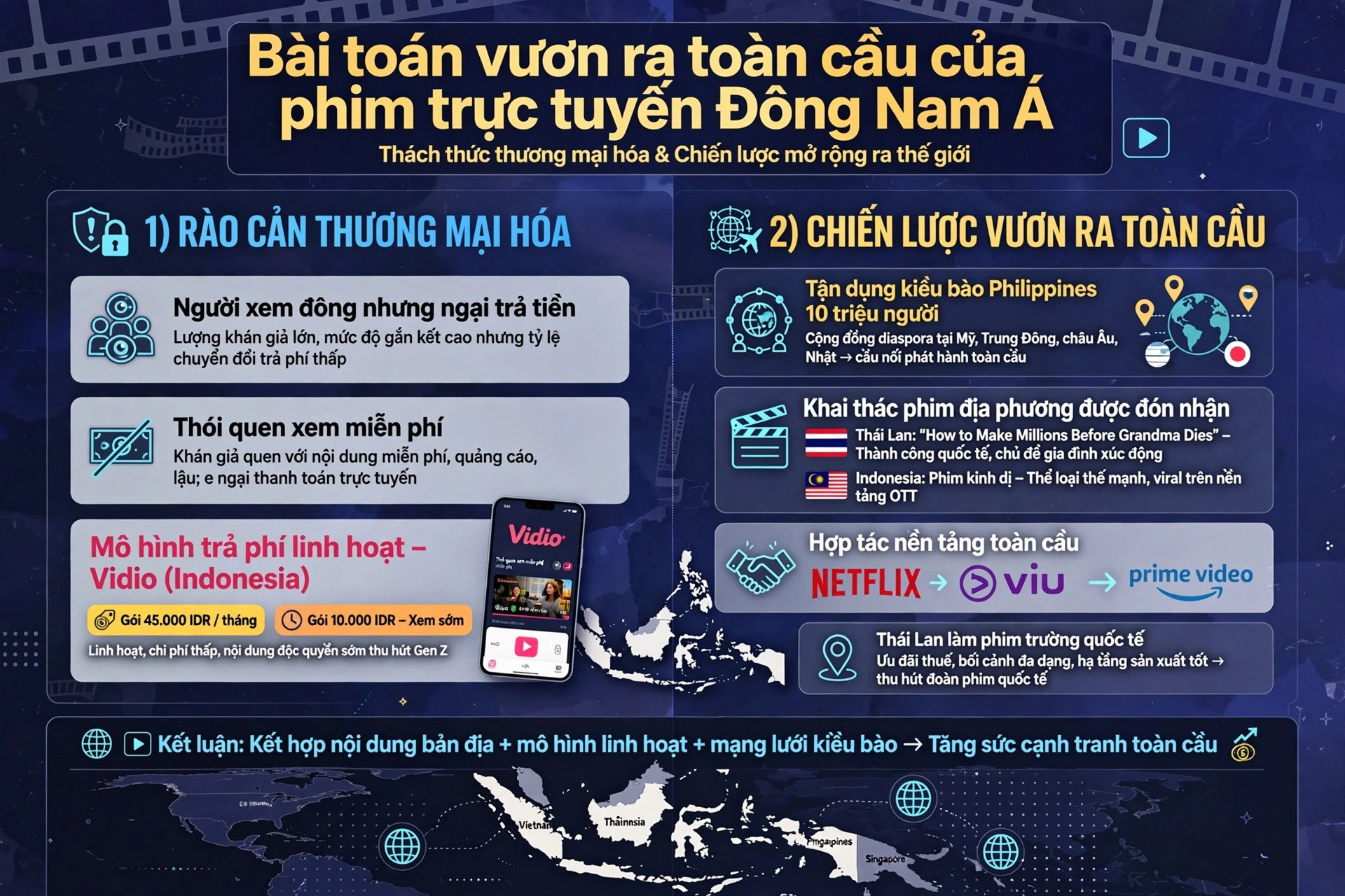 Phim trực tuyến