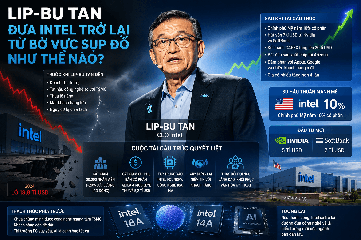 CEO gốc Malaysia dua Intel trở lại từ bờ vực sụp đổ như thế nào1 (2)