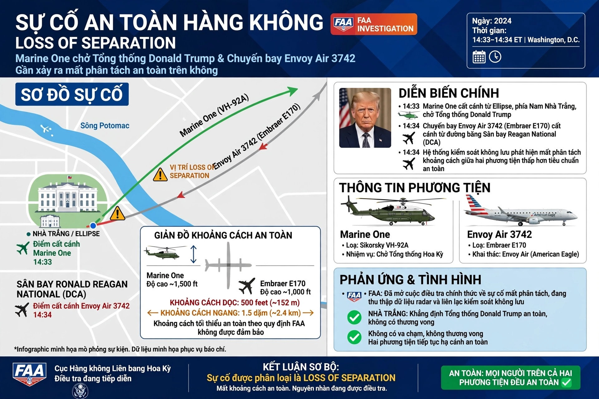 Trực thăng Marine One