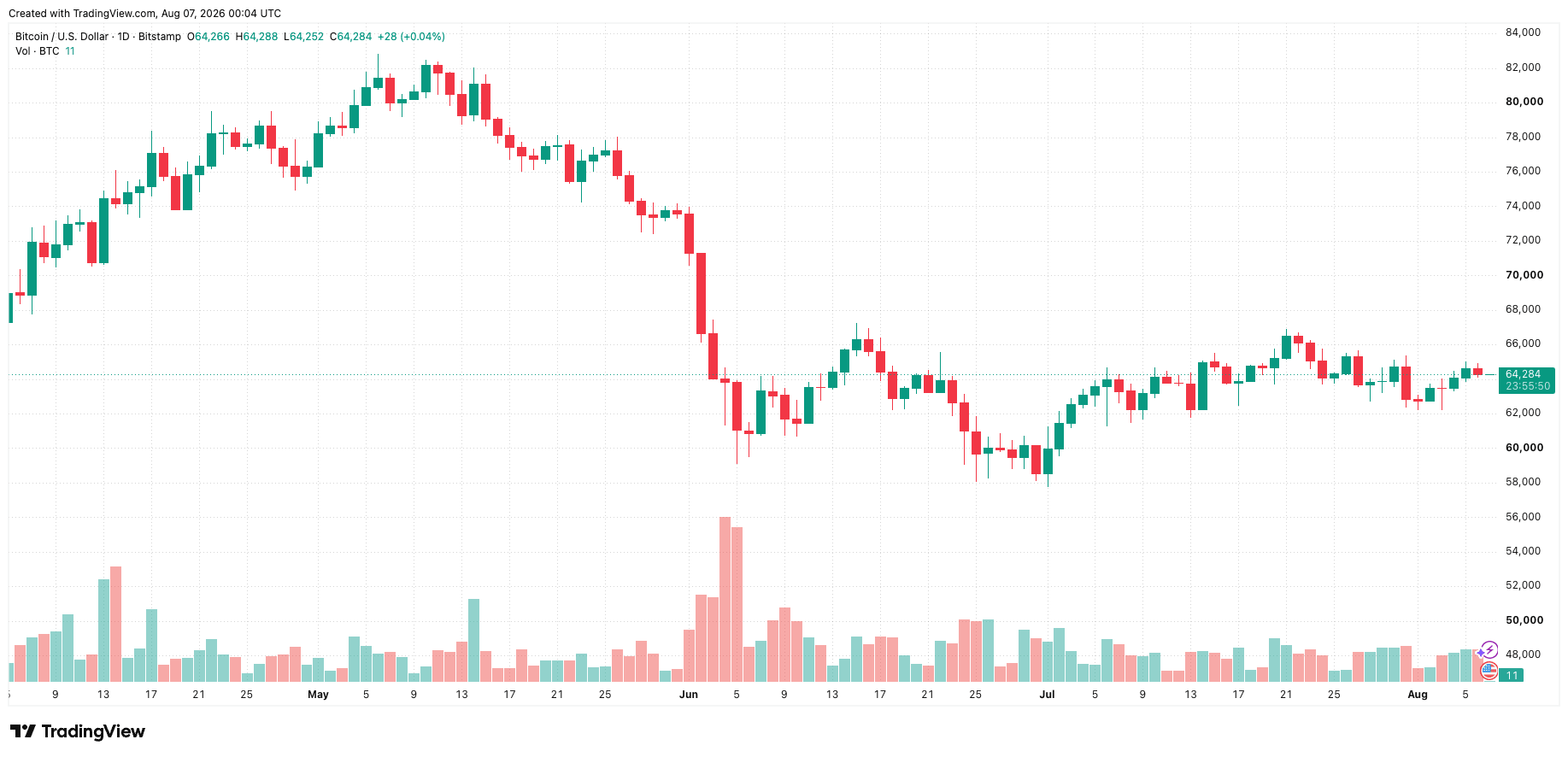 btcusd_2026-08-07_07-04-10.png