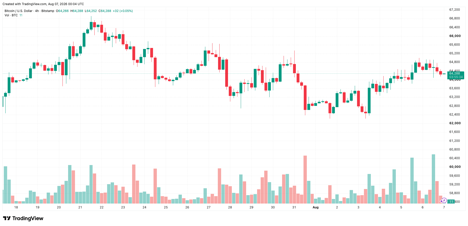 btcusd_2026-08-07_07-04-26.png