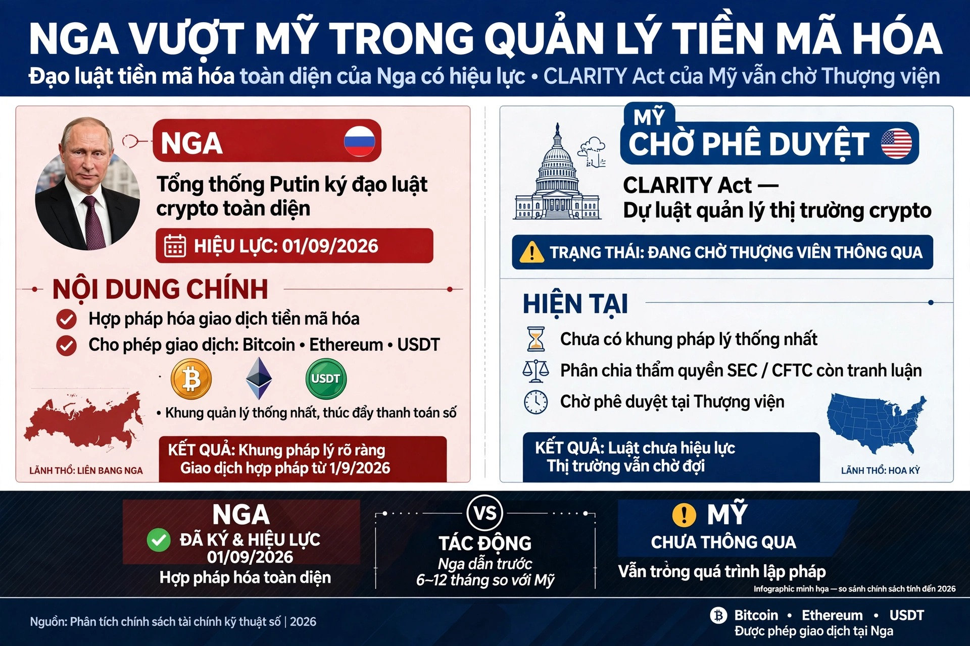 Nga có bước đi trước Mỹ trong cuộc đua quản lí tiền mã hóa 