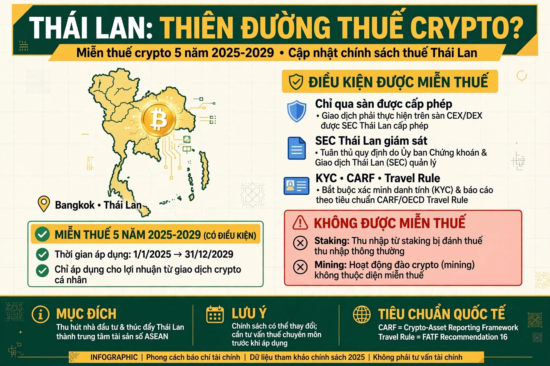 Thái Lan có phải ‘thiên đường thuế tiền mã hóa’? 