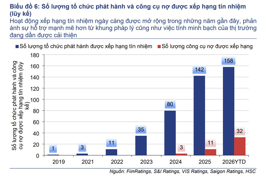 trái phiếu doanh nghiệp-7
