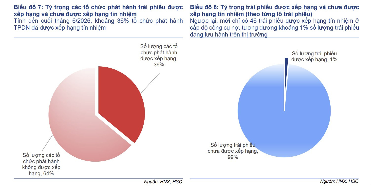 trái phiếu doanh nghiệp-8