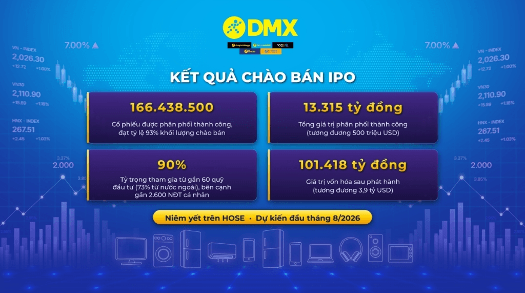 điện máy xanh DMX thế giới di động MWG cổ phiếu cổ tức nhà đầu tư-4