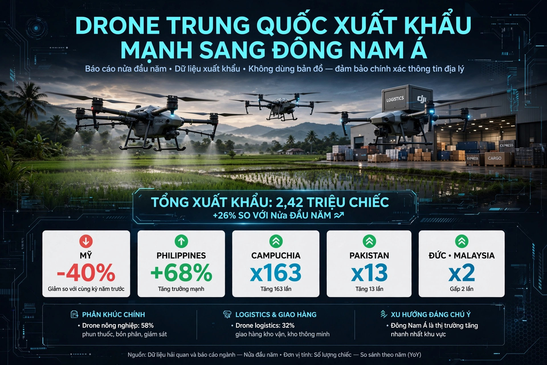 Drone Trung Quốc