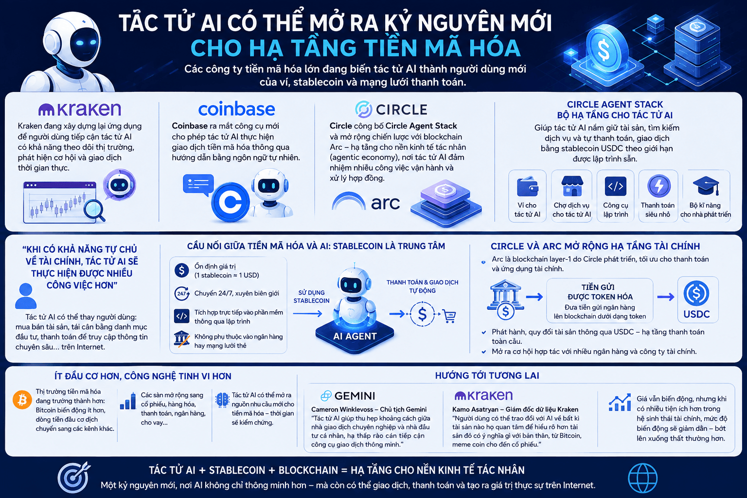 Infographic: SV