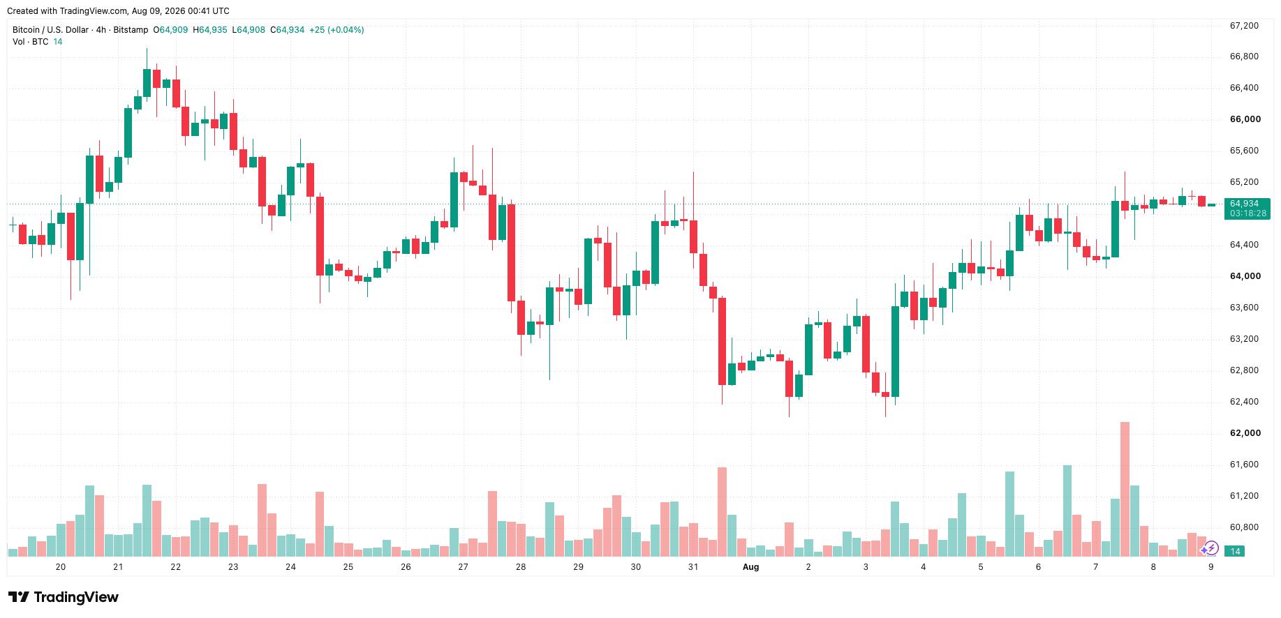 btcusd_2026-08-09_07-41-32.png