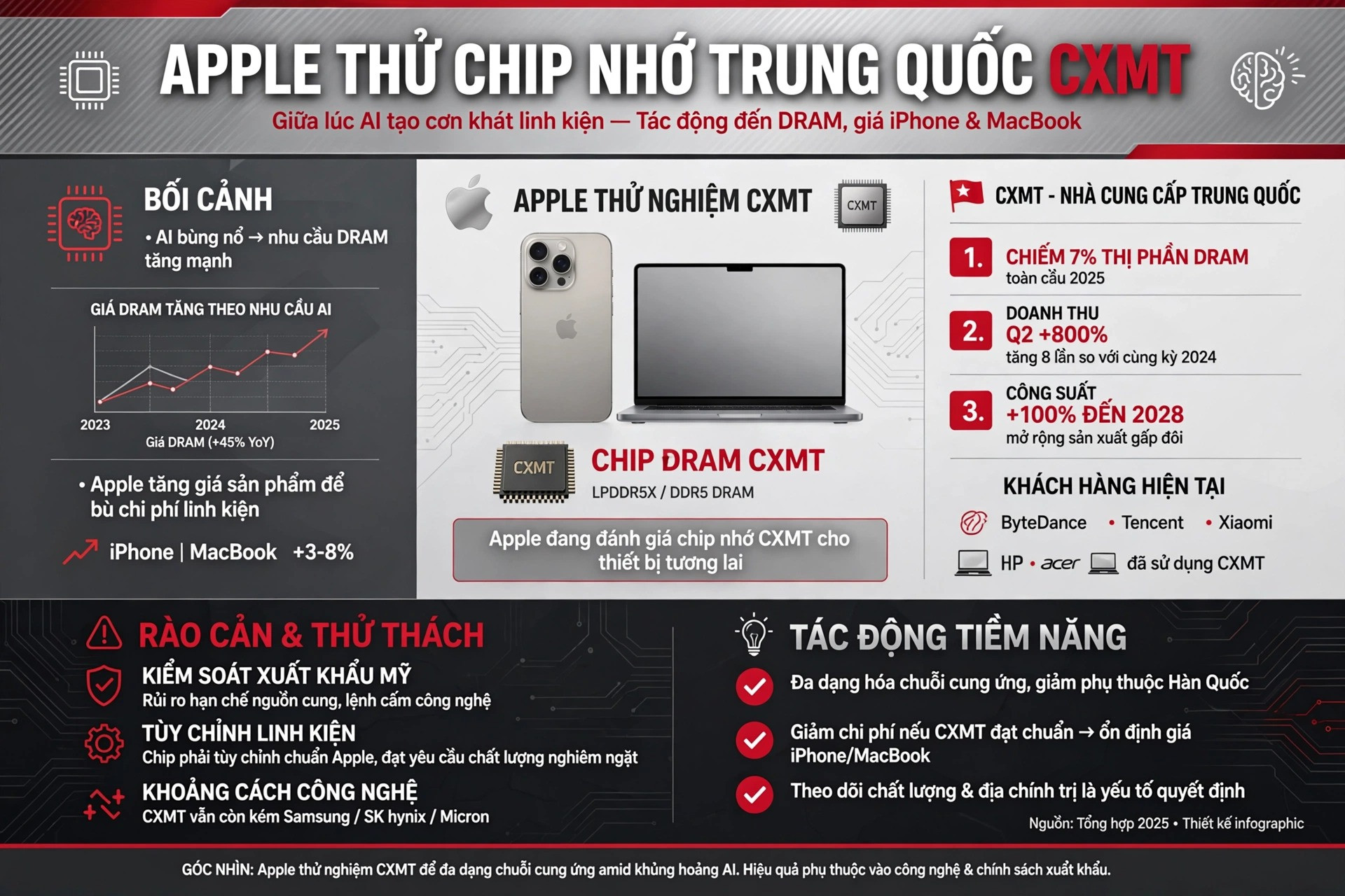 chip nhớ Trung Quốc